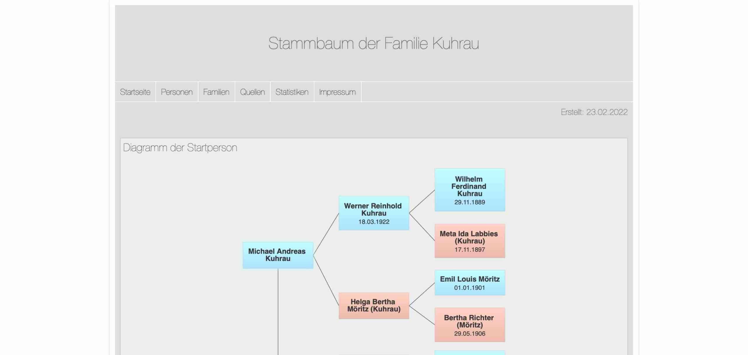 stammbaum.kuhrau.de